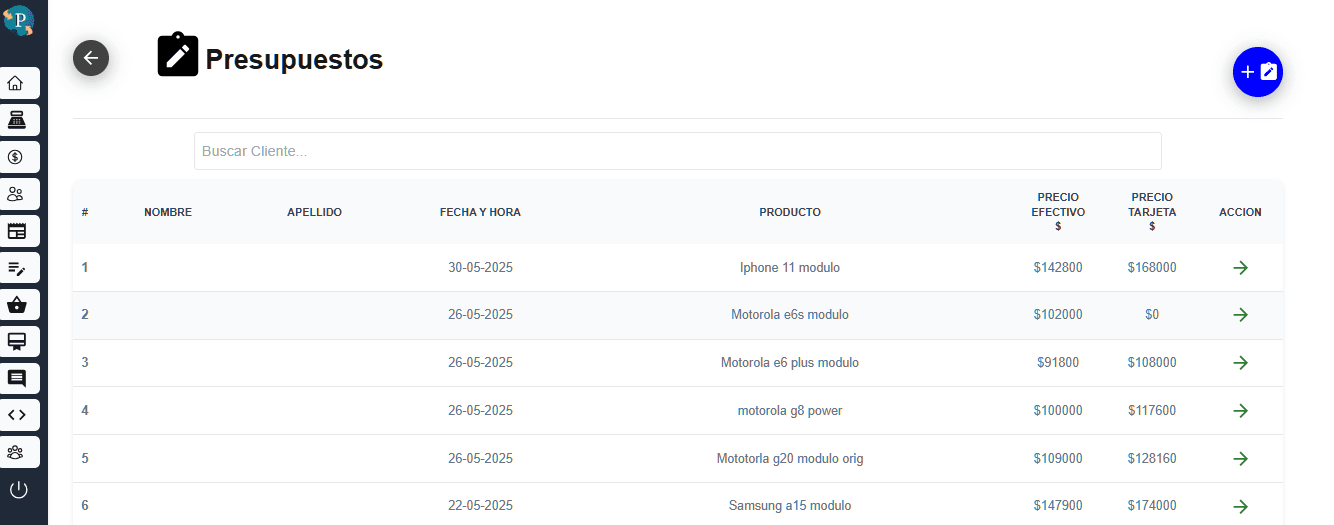 Presupuestos técnicos Gestion481